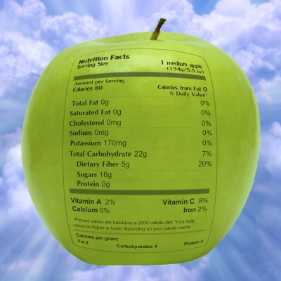 Test Your Nutrition and Healthy Eating IQ